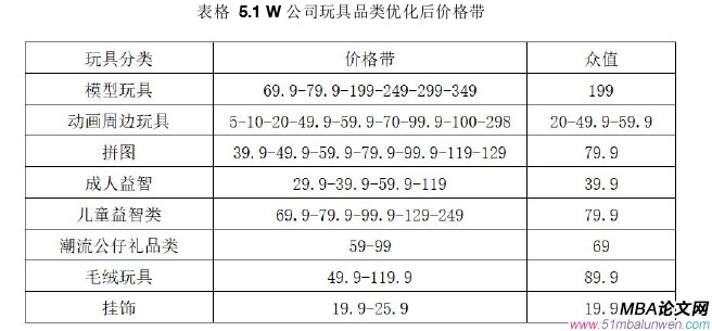 市场营销论文参考