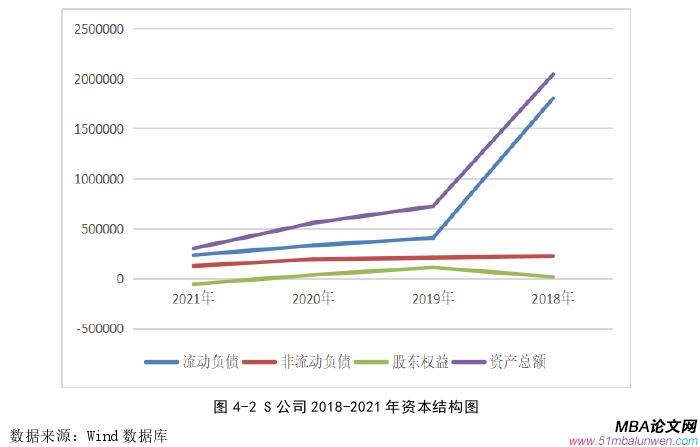 财务管理论文参考