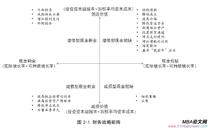 财务管理论文怎么写