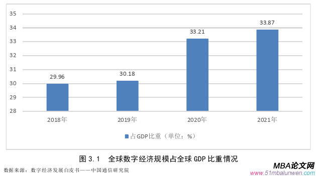 会计学论文怎么写