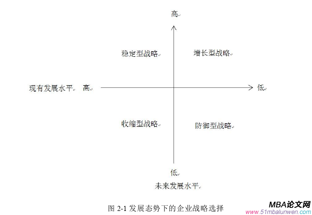 企业战略管理论文怎么写