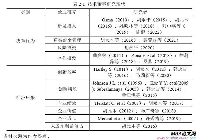 企业管理论文怎么写