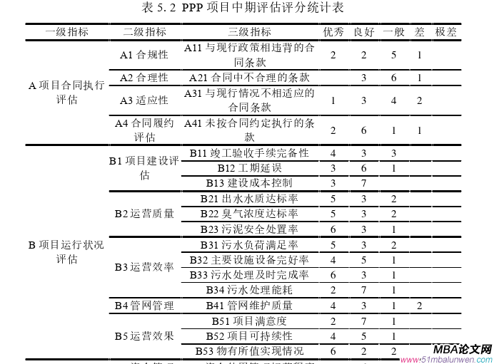 项目管理论文参考