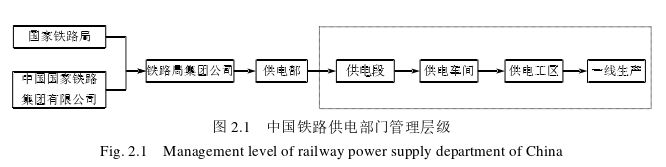 人力资源管理论文怎么写