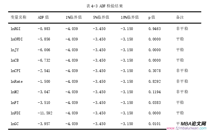 国际金融论文参考