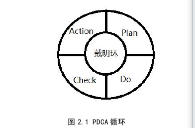 生产管理论文参考