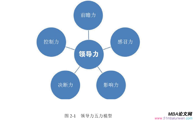 领导力与领导艺术论文怎么写