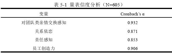 创业管理论文参考