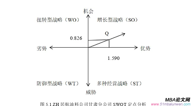 战略管理论文参考