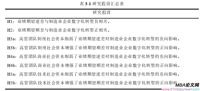 企业管理论文怎么写