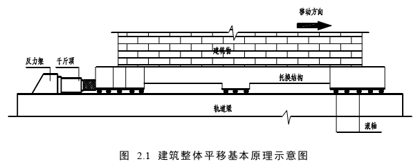 项目管理论文怎么写