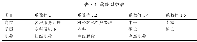 人力资源管理论文参考