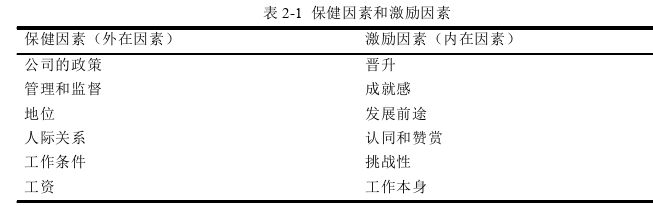 人力资源管理论文怎么写