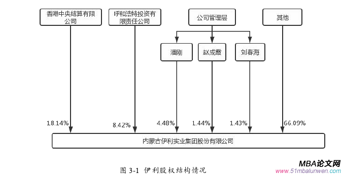 国际金融论文怎么写