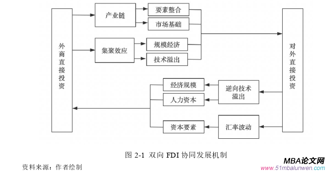 国际贸易论文怎么写