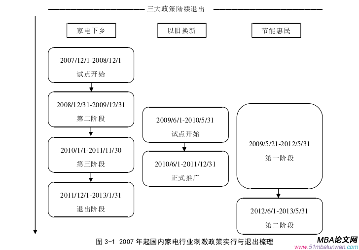 财会管理论文怎么写