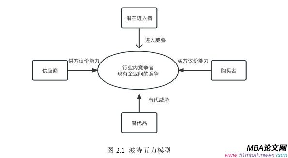 公司治理论文怎么写