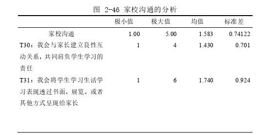 领导力与领导艺术论文参考