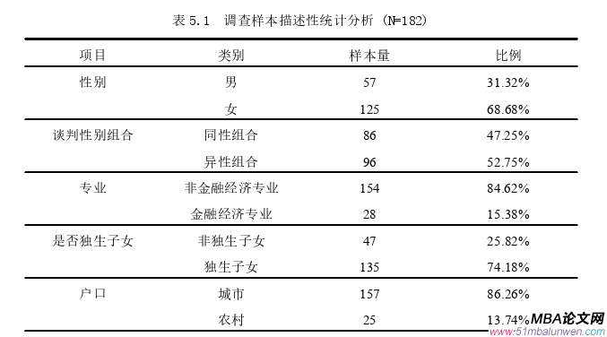 商务谈判论文参考