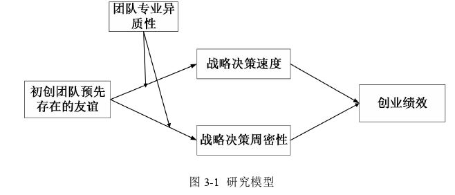 创业管理论文参考