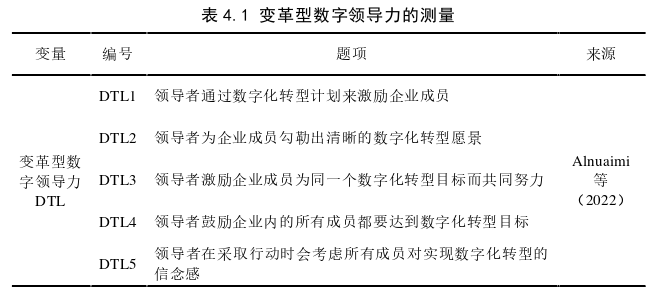 领导力与领导艺术论文怎么写