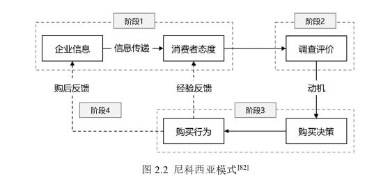 运营管理论文怎么写