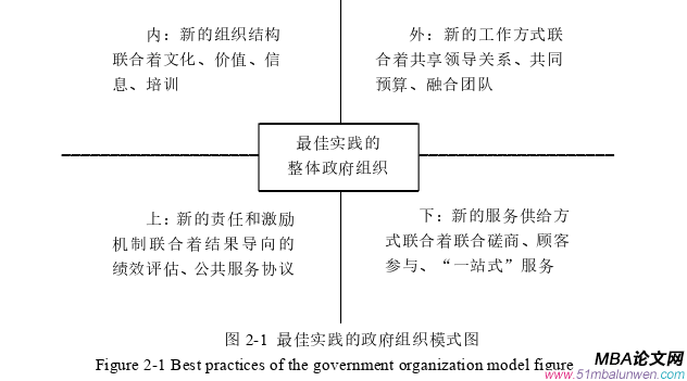 信息系统与信息资源管理论文怎么写