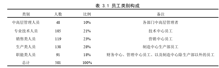 人力资源管理论文怎么写