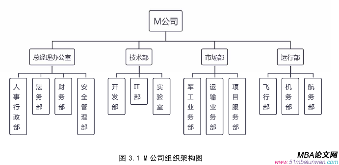 市场营销论文怎么写