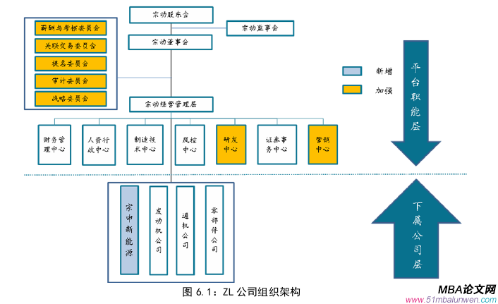 企业战略管理论文参考