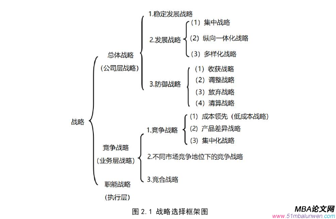 企业战略管理论文怎么写