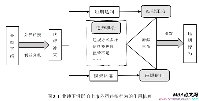 企业管理论文怎么写