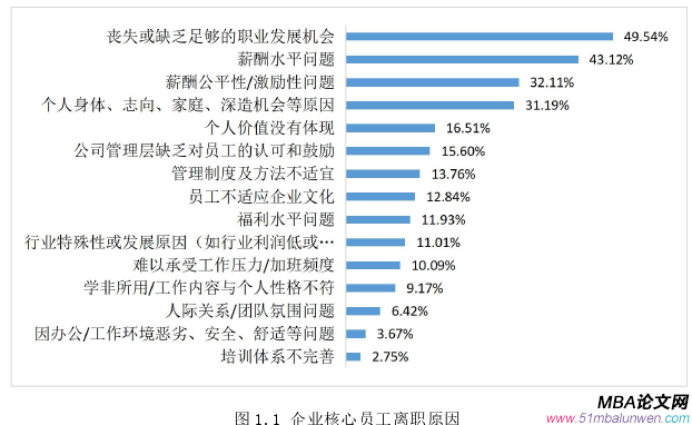 人力资源管理论文怎么写