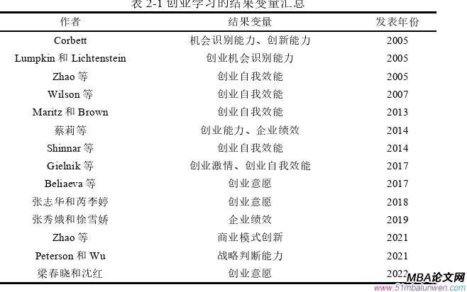 创业管理论文怎么写