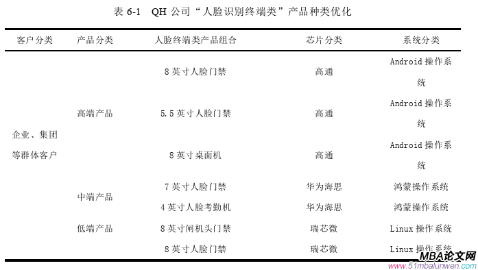 市场营销论文参考