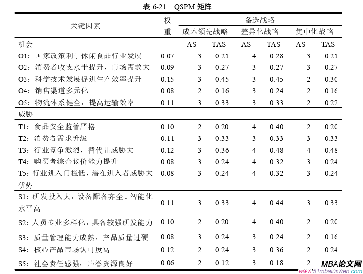 战略管理论文参考