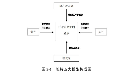 战略管理论文怎么写