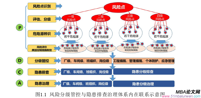 企业管理论文参考