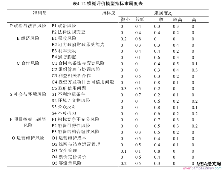 项目管理论文参考