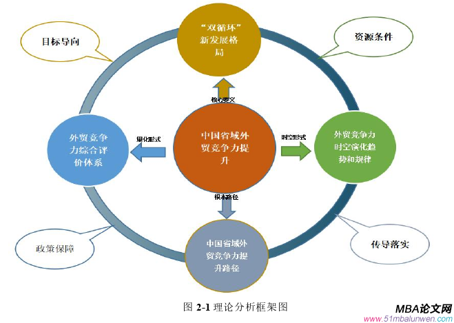 国际贸易论文怎么写