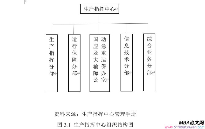 生产管理论文怎么写