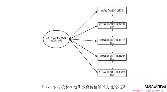 领导力与领导艺术论文参考