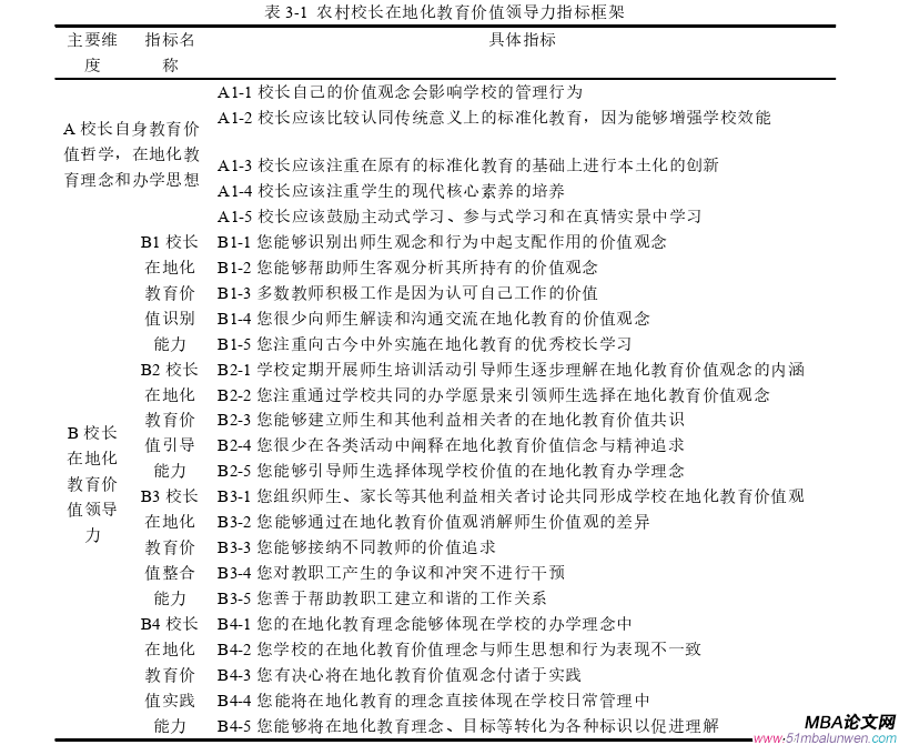 领导力与领导艺术论文怎么写