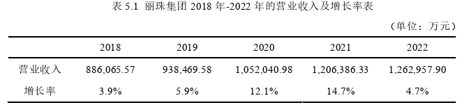 运营管理论文参考