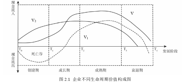 运营管理论文怎么写