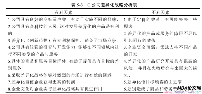 企业战略管理论文参考