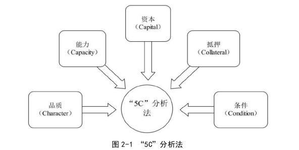 财务管理论文怎么写