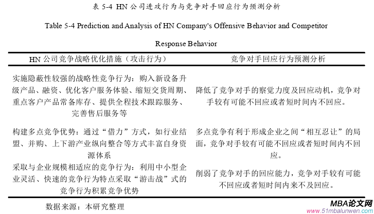 企业战略管理论文参考