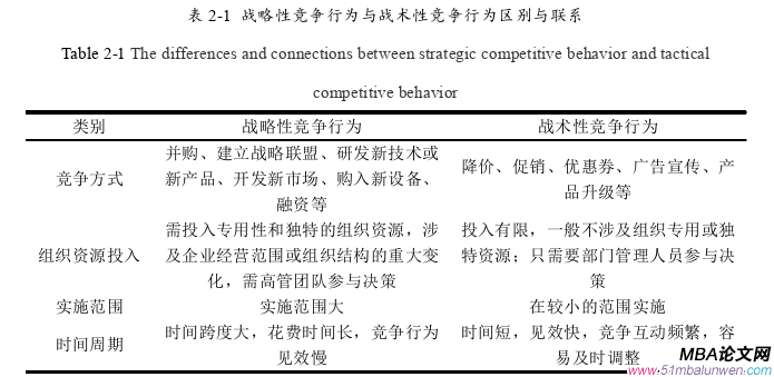 企业战略管理论文怎么写