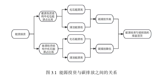 投资分析论文怎么写